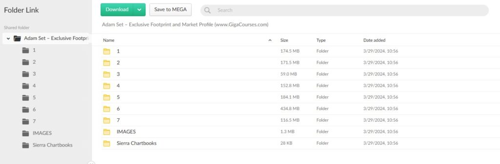 Adam Set – Exclusive Footprint and Market Profile