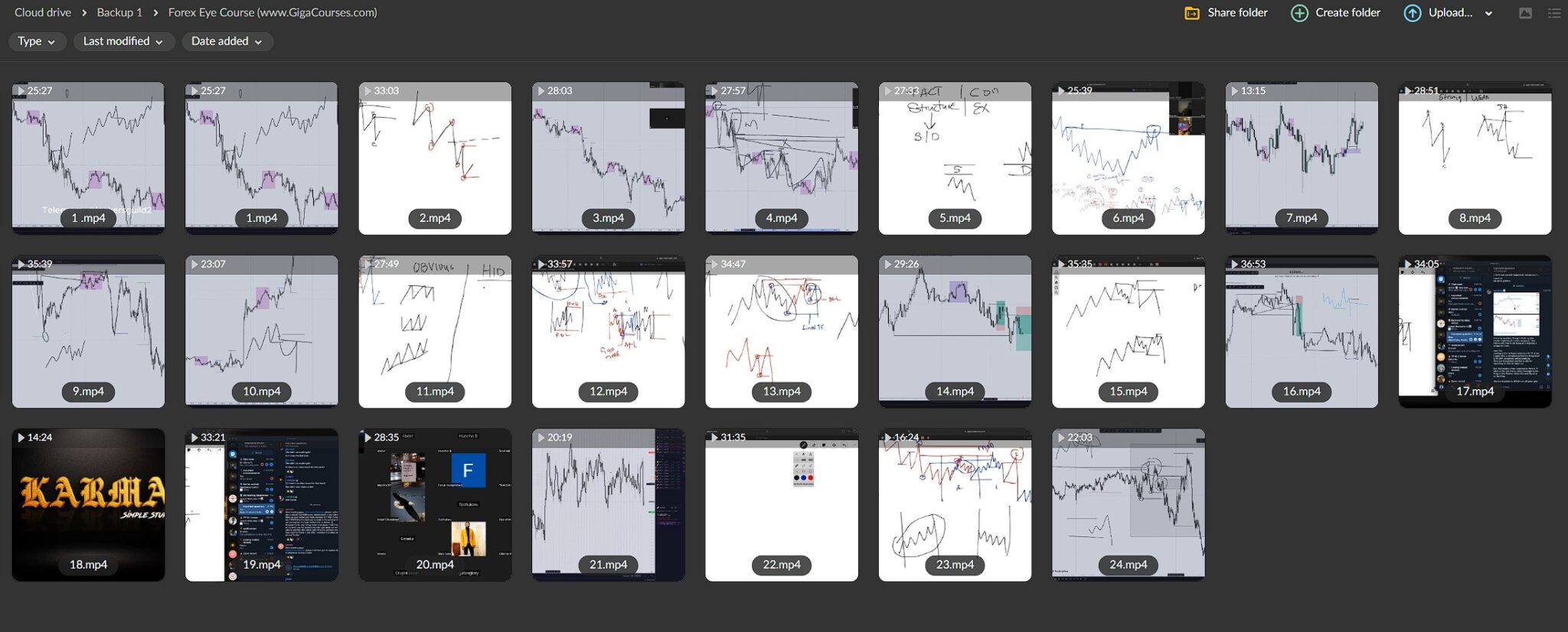 Forex Eye Course Giga Courses Forex Eye Course Giga Courses