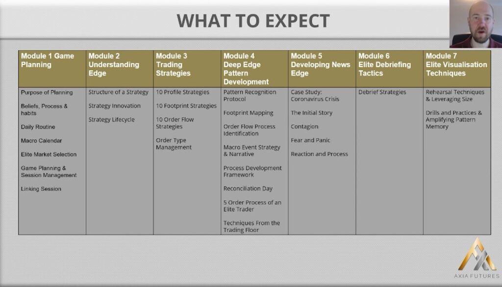 AXIA Futures - Elite Trader Blueprint