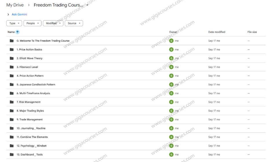 Freedom Trading Course - Financial Freedom Trading