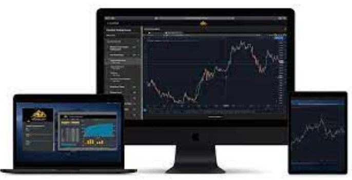 Freedom Trading Course - Financial Freedom Trading